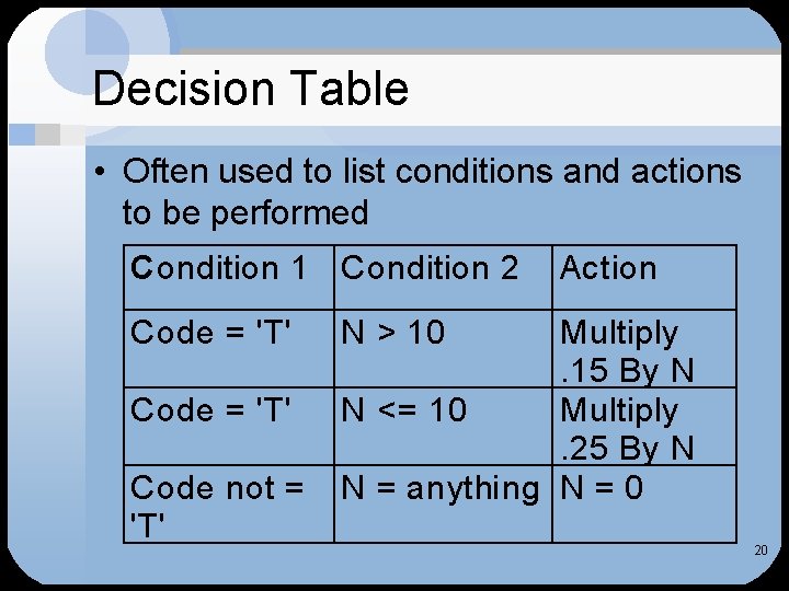 Decision Table • Often used to list conditions and actions to be performed Condition