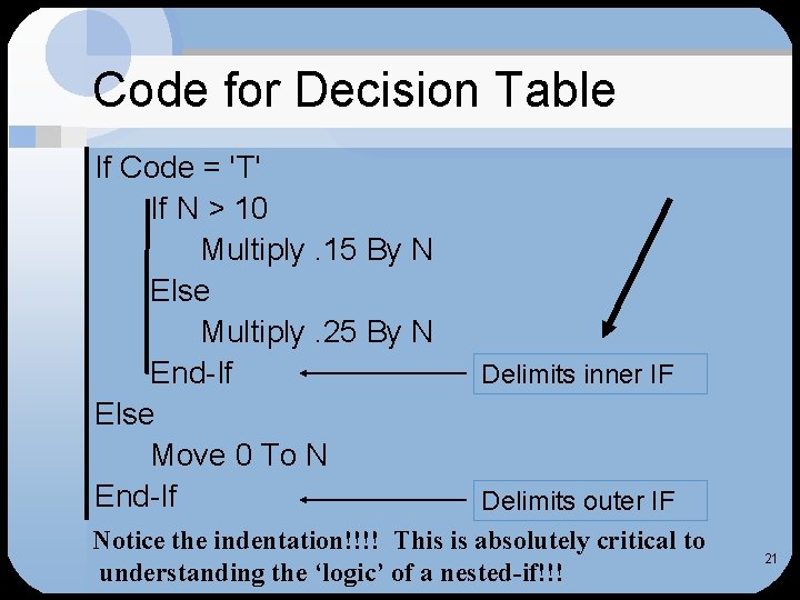 Code for Decision Table If Code = 'T' If N > 10 Multiply. 15