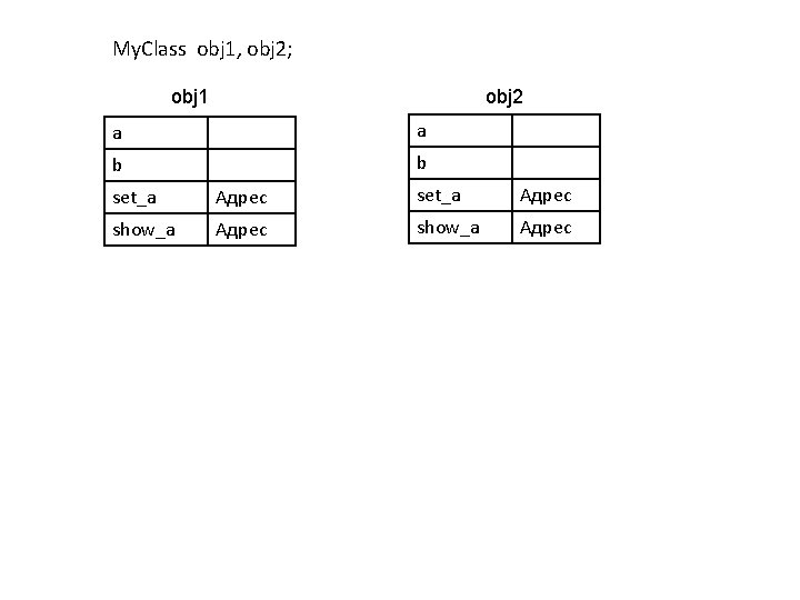 My. Class obj 1, obj 2; obj 1 obj 2 a a b b