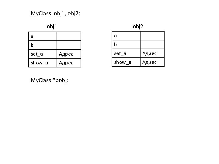 My. Class obj 1, obj 2; obj 1 obj 2 a a b b