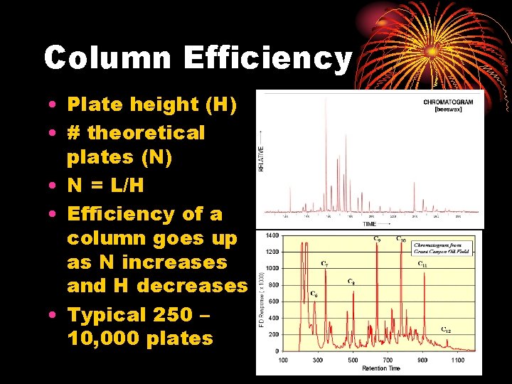 Column Efficiency • Plate height (H) • # theoretical plates (N) • N =