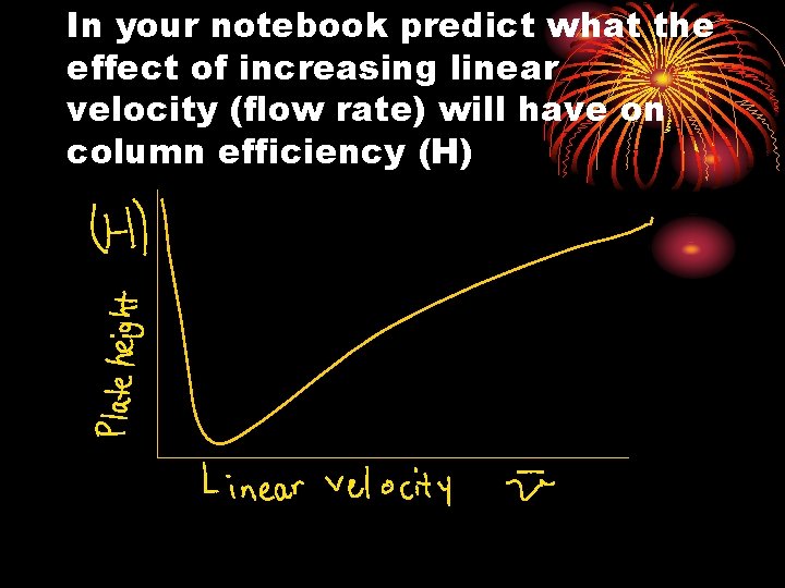 In your notebook predict what the effect of increasing linear velocity (flow rate) will