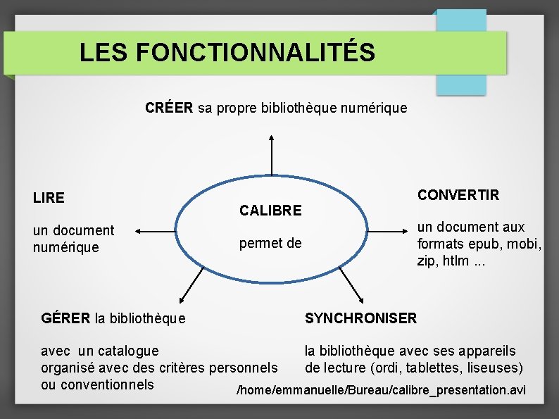 LES FONCTIONNALITÉS CRÉER sa propre bibliothèque numérique LIRE un document numérique GÉRER la bibliothèque