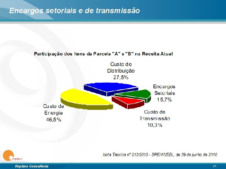 Encargos setoriais e de transmissão Replace Consultoria 21 