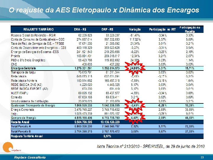 O reajuste da AES Eletropaulo x Dinâmica dos Encargos Replace Consultoria 23 