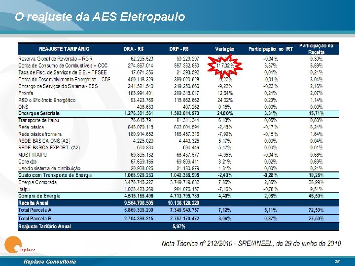 O reajuste da AES Eletropaulo Replace Consultoria 25 