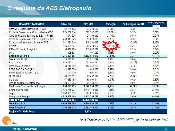 O reajuste da AES Eletropaulo Replace Consultoria 26 