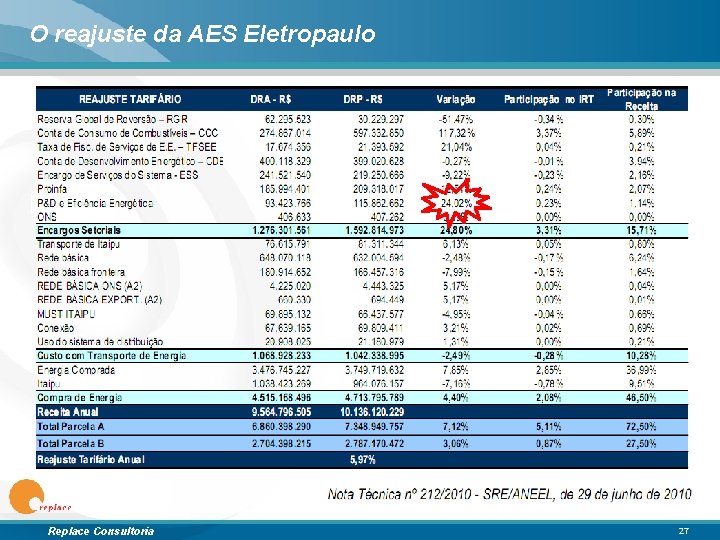 O reajuste da AES Eletropaulo Replace Consultoria 27 