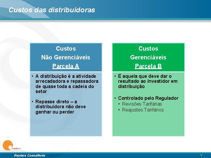 Custos das distribuidoras Custos Não Gerenciáveis Parcela A • A distribuição é a atividade