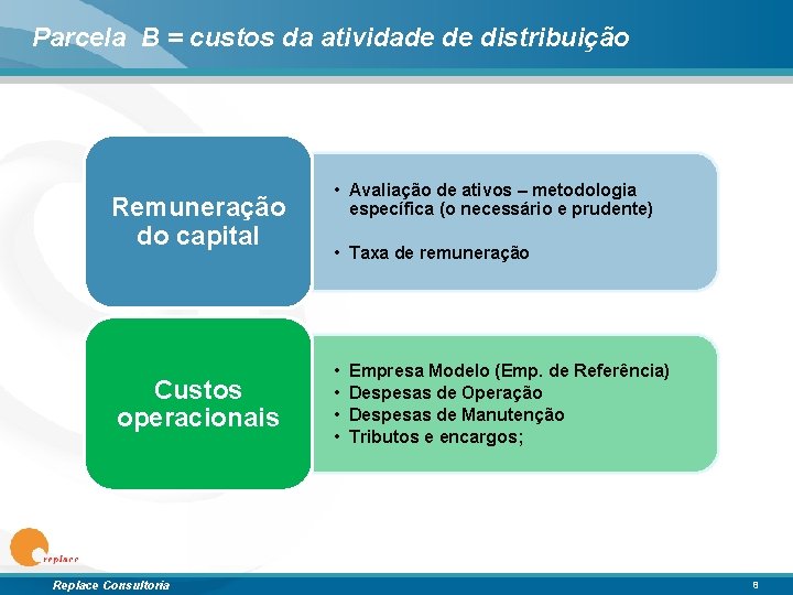Parcela B = custos da atividade de distribuição Remuneração do capital Custos operacionais Replace