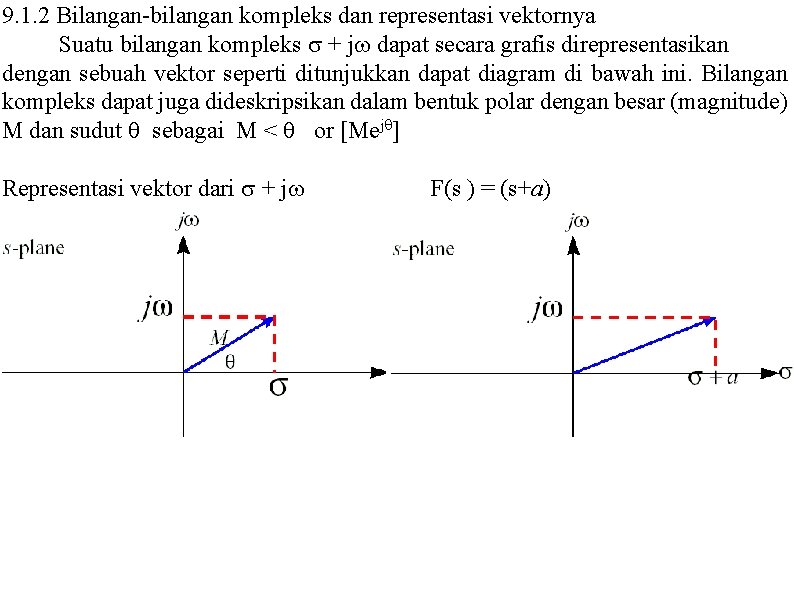 9. 1. 2 Bilangan-bilangan kompleks dan representasi vektornya Suatu bilangan kompleks s + jw