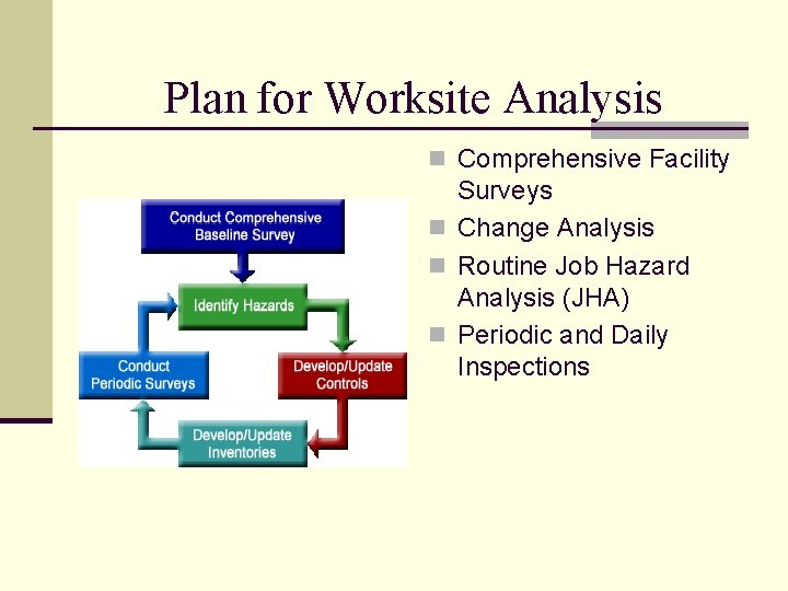 Plan for Worksite Analysis n Comprehensive Facility Surveys n Change Analysis n Routine Job