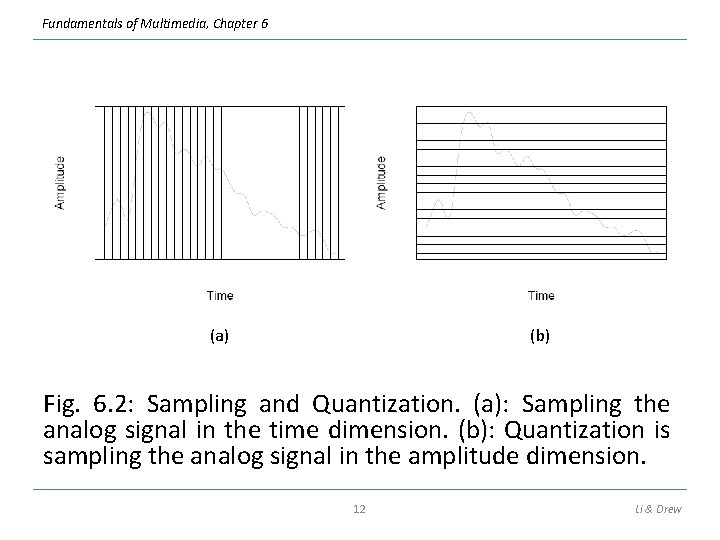 Fundamentals of Multimedia, Chapter 6 (a) (b) Fig. 6. 2: Sampling and Quantization. (a): Fundamentals of Multimedia, Chapter 6 (a) (b) Fig. 6. 2: Sampling and Quantization. (a):