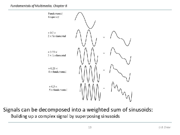 Fundamentals of Multimedia, Chapter 6 Signals can be decomposed into a weighted sum of