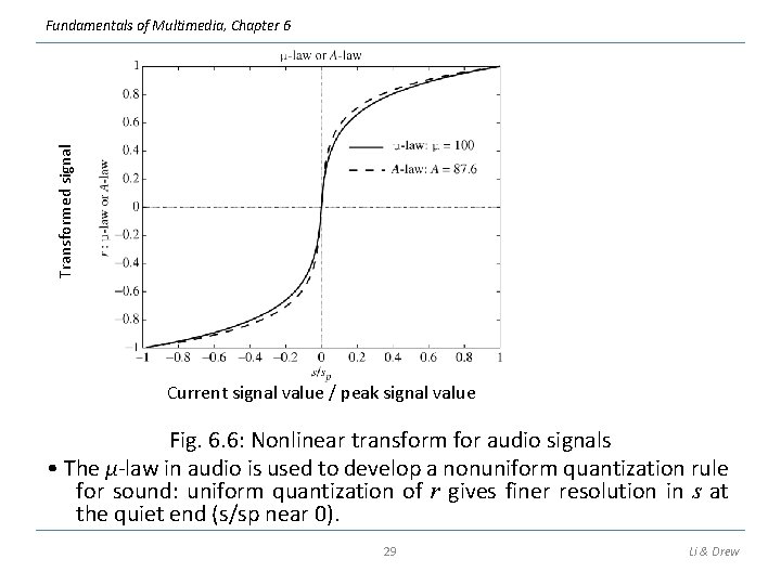Transformed signal Fundamentals of Multimedia, Chapter 6 Current signal value / peak signal value Transformed signal Fundamentals of Multimedia, Chapter 6 Current signal value / peak signal value
