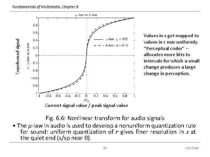 Fundamentals of Multimedia, Chapter 6 Transformed signal Values in s get mapped to values