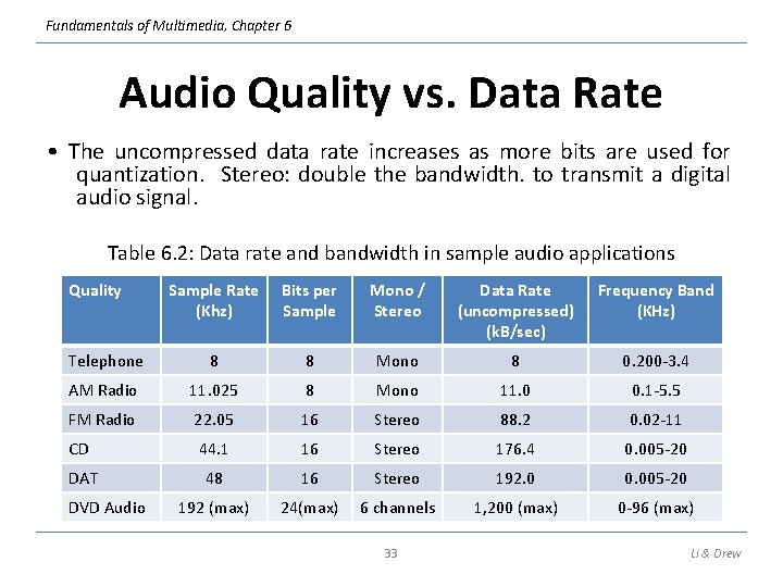 Fundamentals of Multimedia, Chapter 6 Audio Quality vs. Data Rate • The uncompressed data