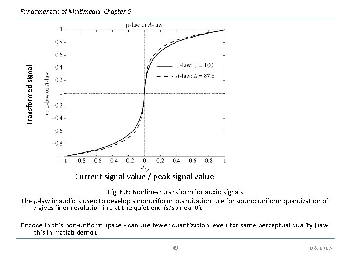 Transformed signal Fundamentals of Multimedia, Chapter 6 Current signal value / peak signal value