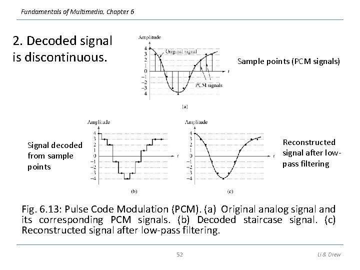 Fundamentals of Multimedia, Chapter 6 2. Decoded signal is discontinuous. Sample points (PCM signals)