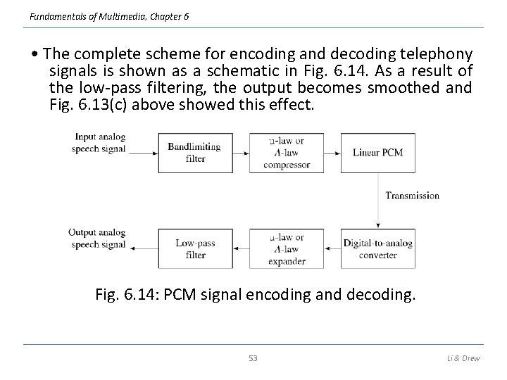 Fundamentals of Multimedia, Chapter 6 • The complete scheme for encoding and decoding telephony Fundamentals of Multimedia, Chapter 6 • The complete scheme for encoding and decoding telephony