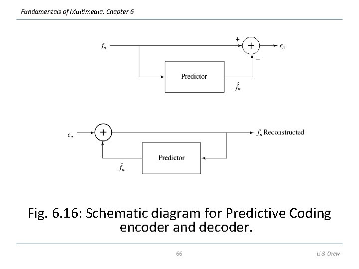 Fundamentals of Multimedia, Chapter 6 Fig. 6. 16: Schematic diagram for Predictive Coding encoder Fundamentals of Multimedia, Chapter 6 Fig. 6. 16: Schematic diagram for Predictive Coding encoder