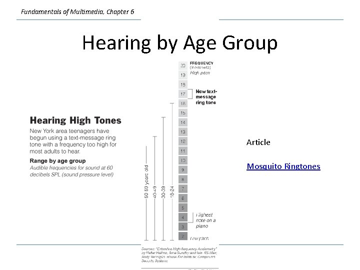 Fundamentals of Multimedia, Chapter 6 Hearing by Age Group Article Mosquito Ringtones 7 