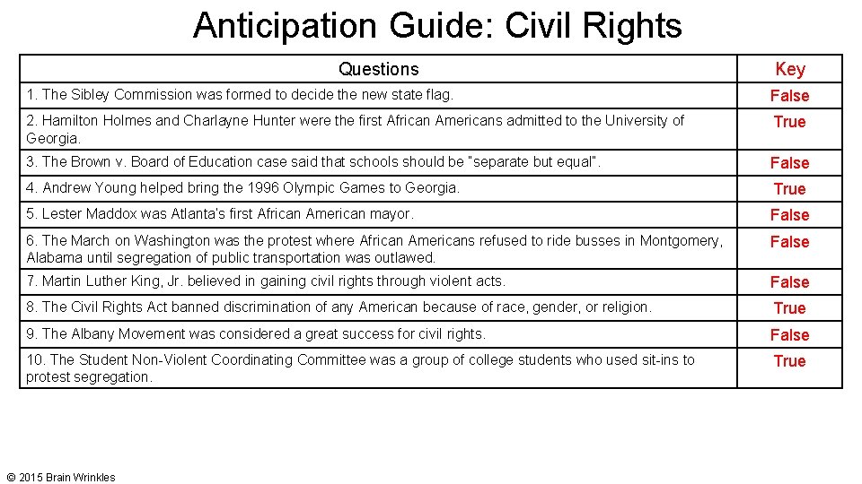 Anticipation Guide: Civil Rights Questions Key 1. The Sibley Commission was formed to decide