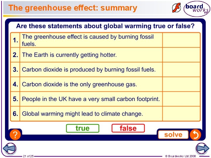 The greenhouse effect: summary 21 of 25 © Boardworks Ltd 2008 