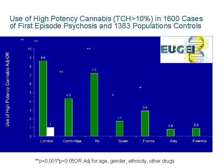 Use of High Potency Cannabis (TCH>10%) in 1600 Cases of First Episode Psychosis and