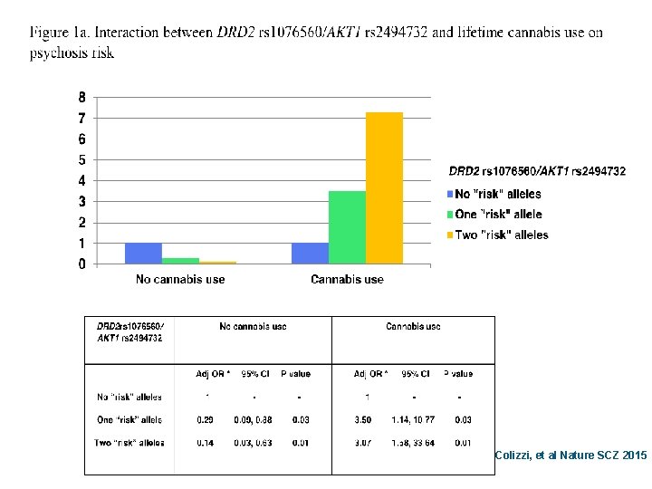 Colizzi, et al Nature SCZ 2015 