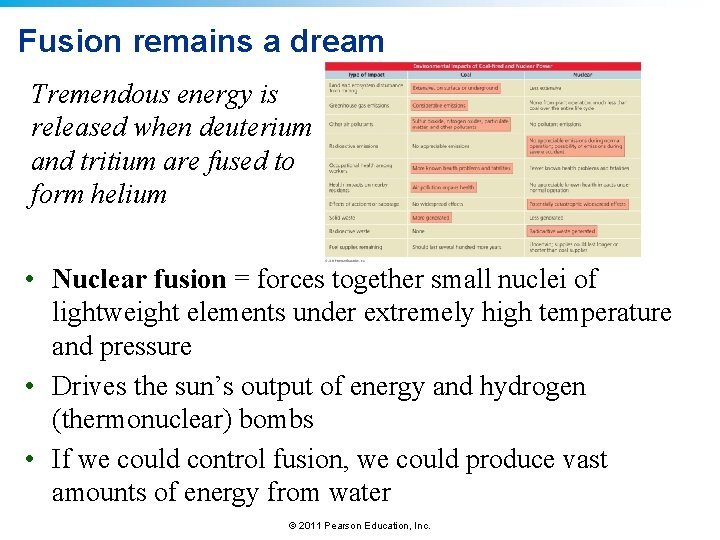 Fusion remains a dream Tremendous energy is released when deuterium and tritium are fused