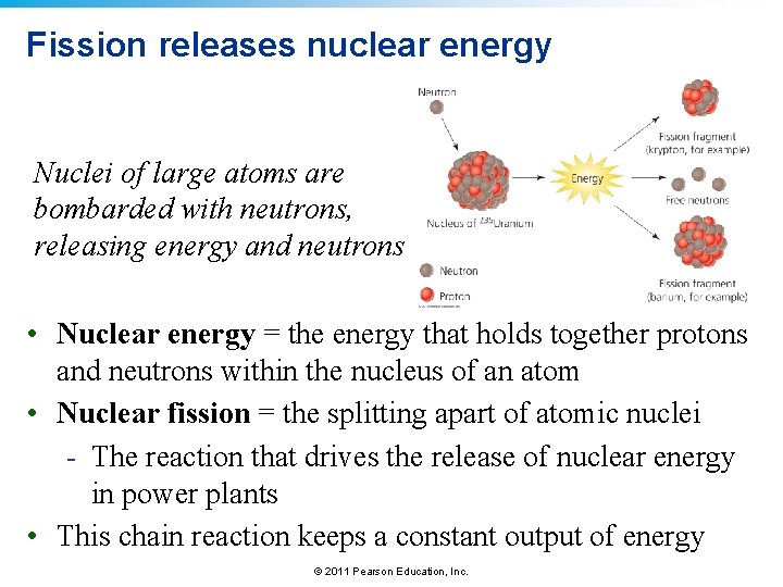 Fission releases nuclear energy Nuclei of large atoms are bombarded with neutrons, releasing energy