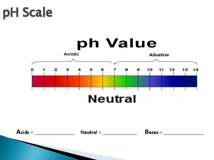 p. H Scale Acids = ________ Neutral = _______ Bases = ________ 