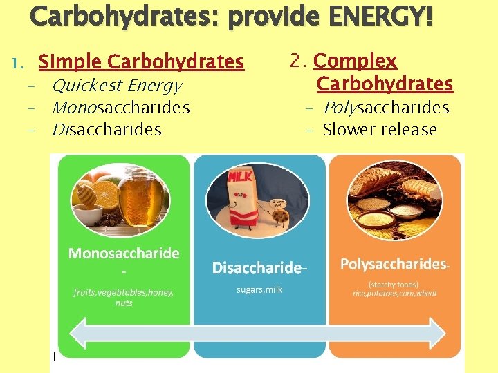 Carbohydrates: provide ENERGY! 1. Simple Carbohydrates - Quickest Energy - Monosaccharides - Disaccharides 2.