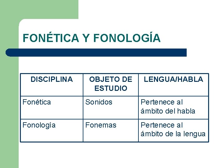 FONÉTICA Y FONOLOGÍA DISCIPLINA OBJETO DE ESTUDIO LENGUA/HABLA Fonética Sonidos Pertenece al ámbito del