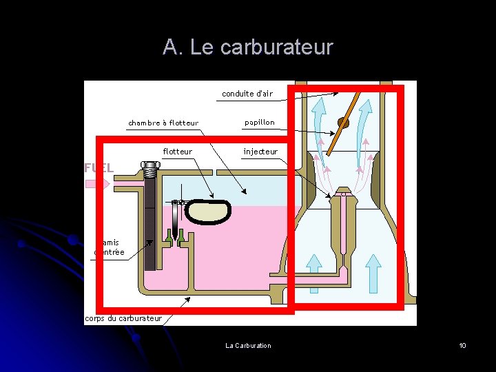 A. Le carburateur La Carburation 10 