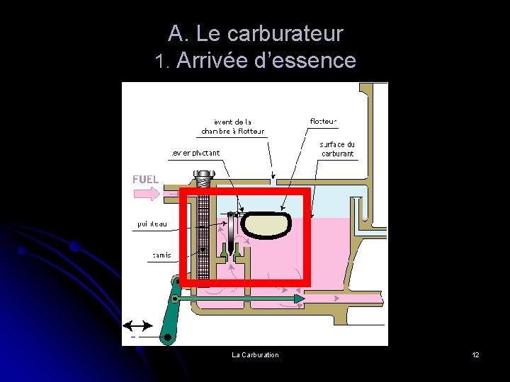 A. Le carburateur 1. Arrivée d’essence La Carburation 12 