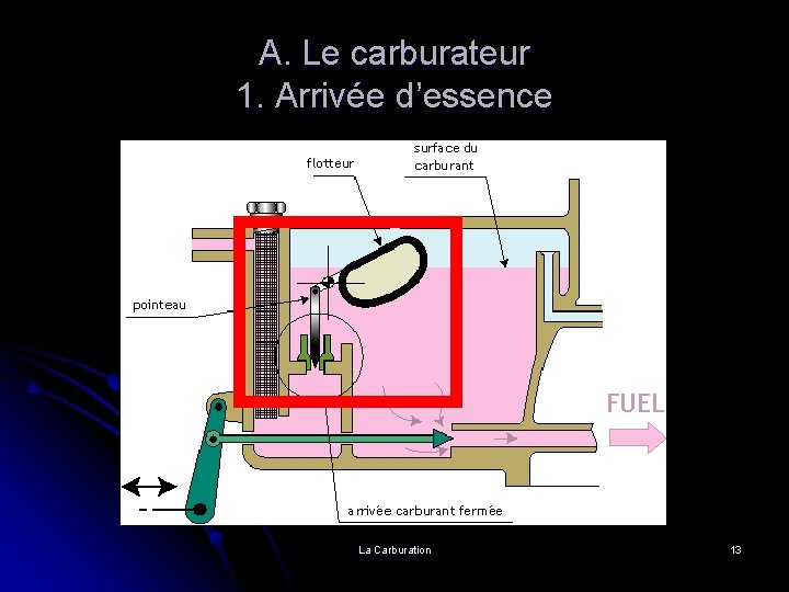 A. Le carburateur 1. Arrivée d’essence La Carburation 13 