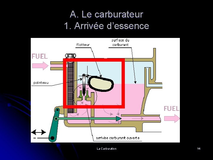 A. Le carburateur 1. Arrivée d’essence La Carburation 14 