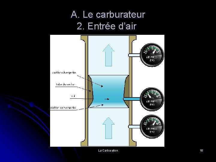 A. Le carburateur 2. Entrée d’air La Carburation 18 