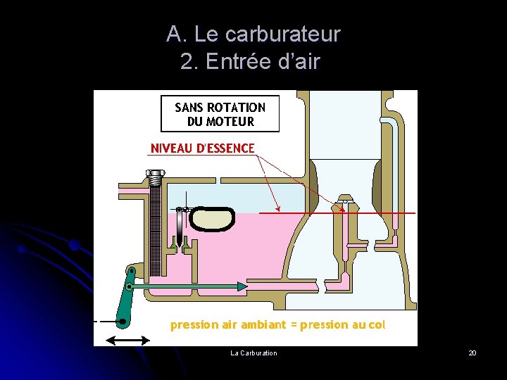 A. Le carburateur 2. Entrée d’air La Carburation 20 