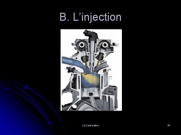 B. L’injection La Carburation 41 