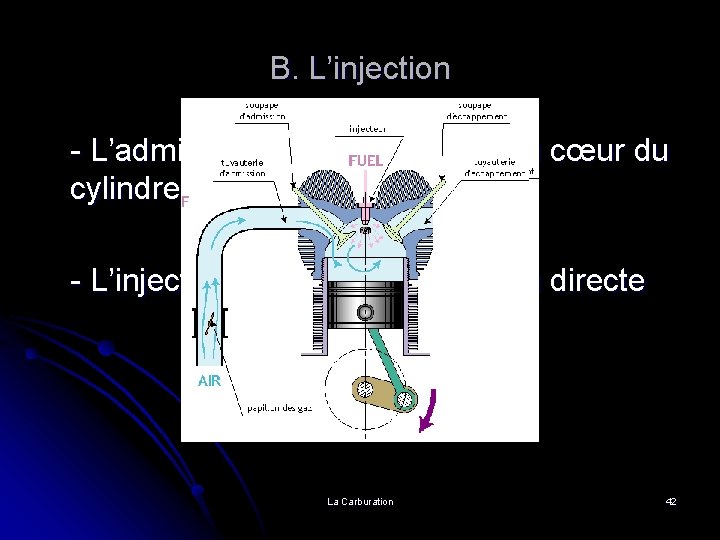 B. L’injection - L’admission d’essence a lieu au cœur du cylindre - L’injection peut