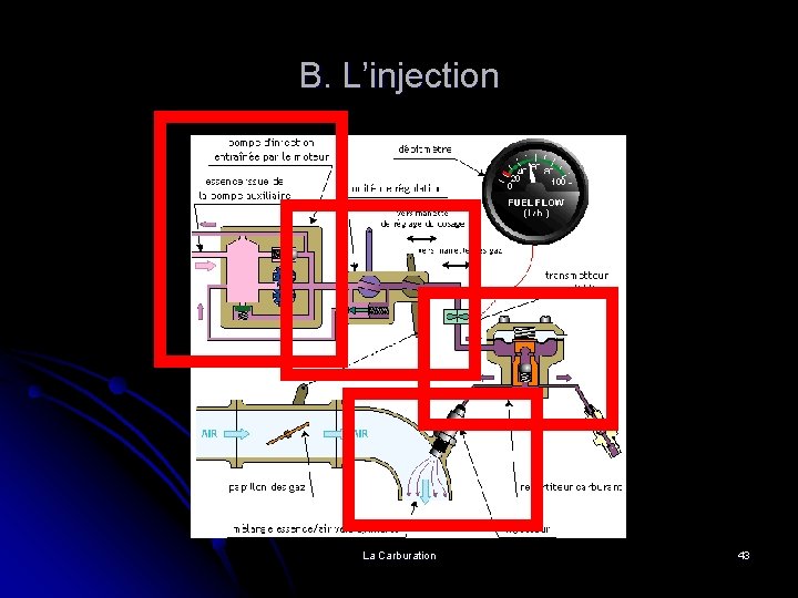 B. L’injection La Carburation 43 