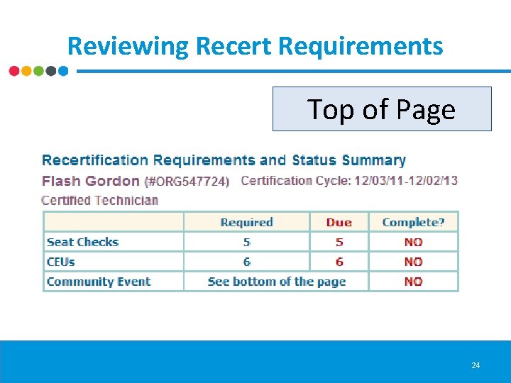 Reviewing Recert Requirements Top of Page 24 