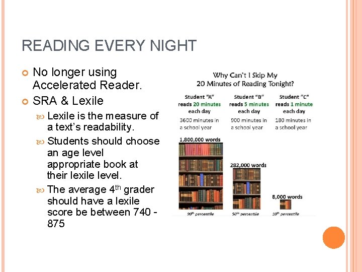 READING EVERY NIGHT No longer using Accelerated Reader. SRA & Lexile is the measure