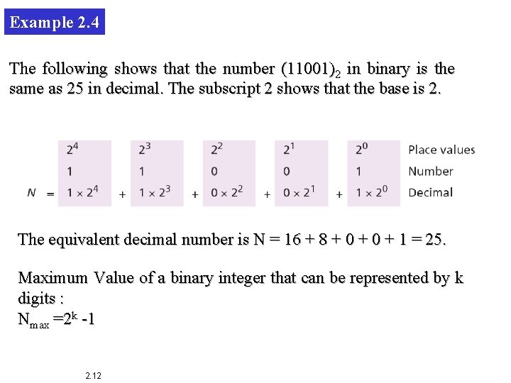 Example 2. 4 The following shows that the number (11001)2 in binary is the