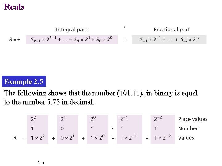 Reals Example 2. 5 The following shows that the number (101. 11)2 in binary