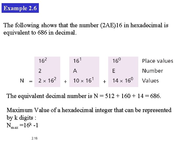 Example 2. 6 The following shows that the number (2 AE)16 in hexadecimal is