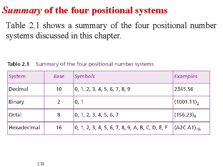 Summary of the four positional systems Table 2. 1 shows a summary of the